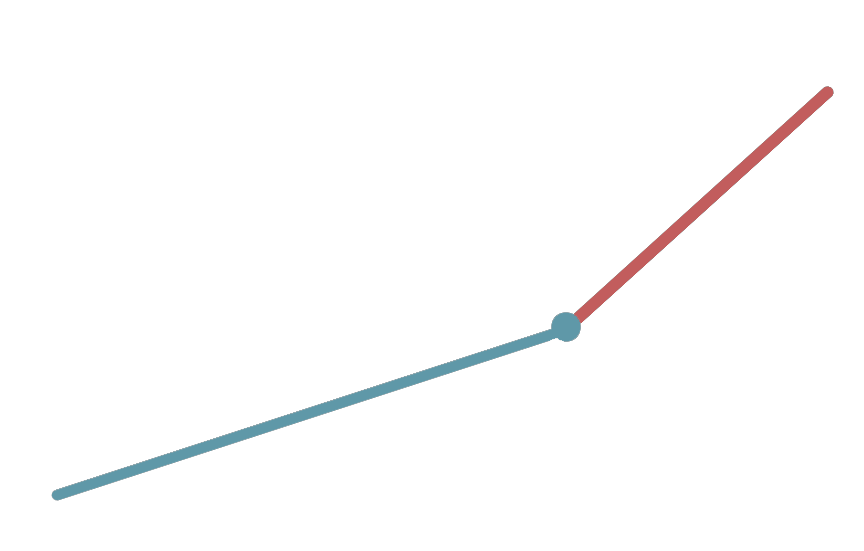 Stopwatch task layout_stopwatch